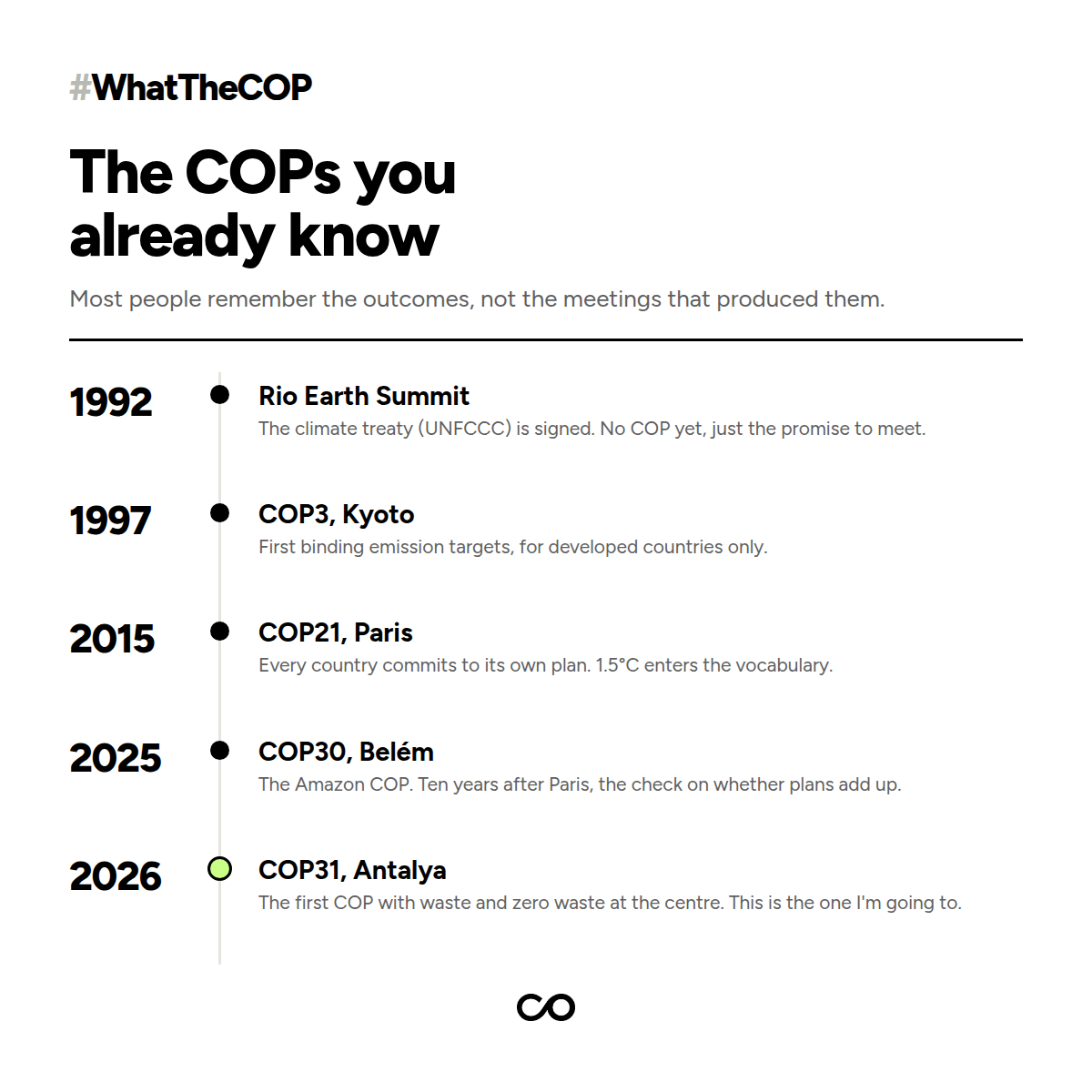 The COPs you already know: Kyoto, Paris, Belém, Antalya
