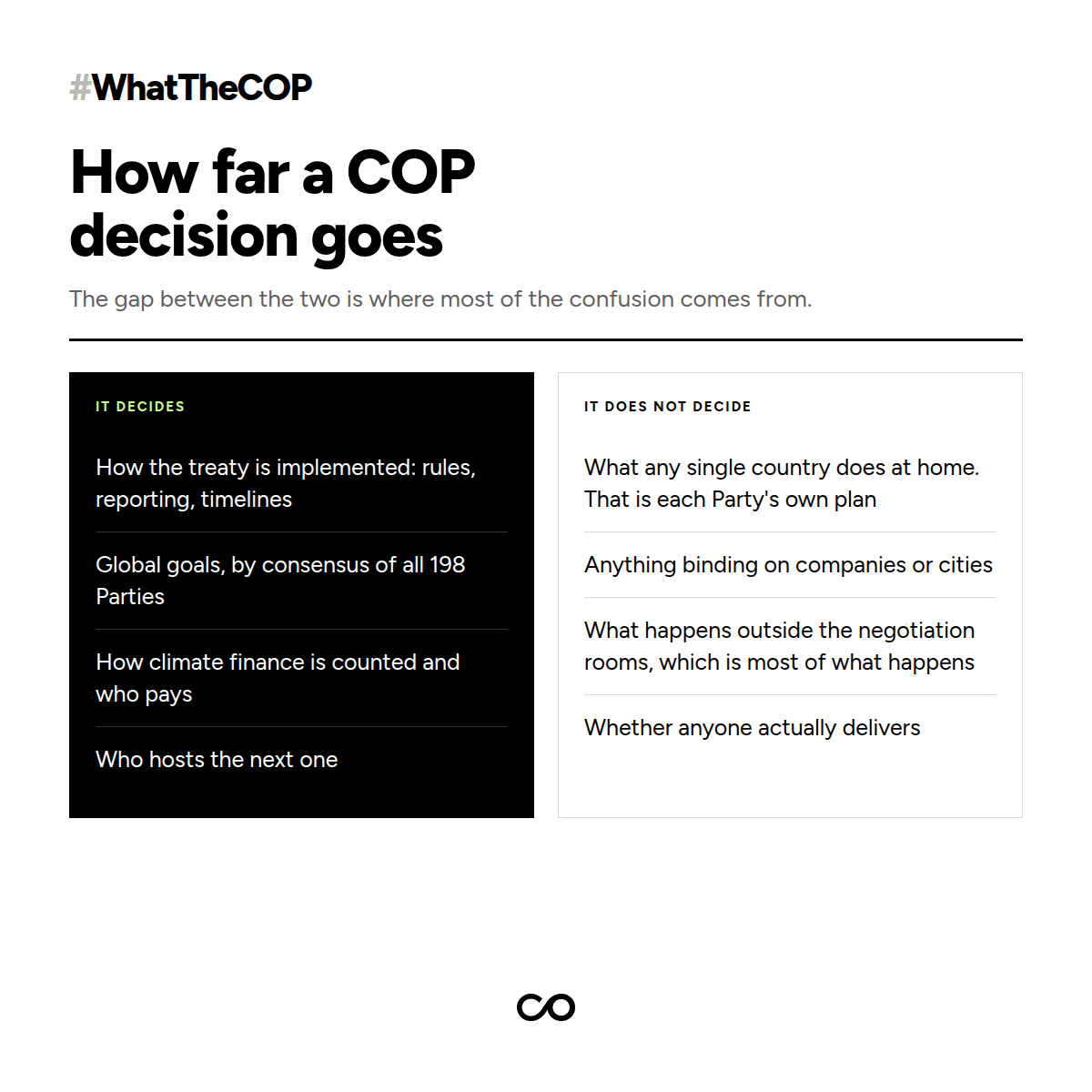 How far a COP decision goes