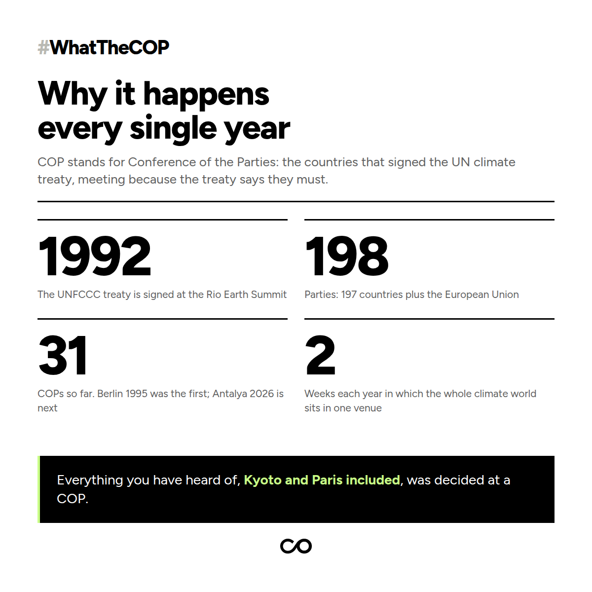 Why a COP happens every single year
