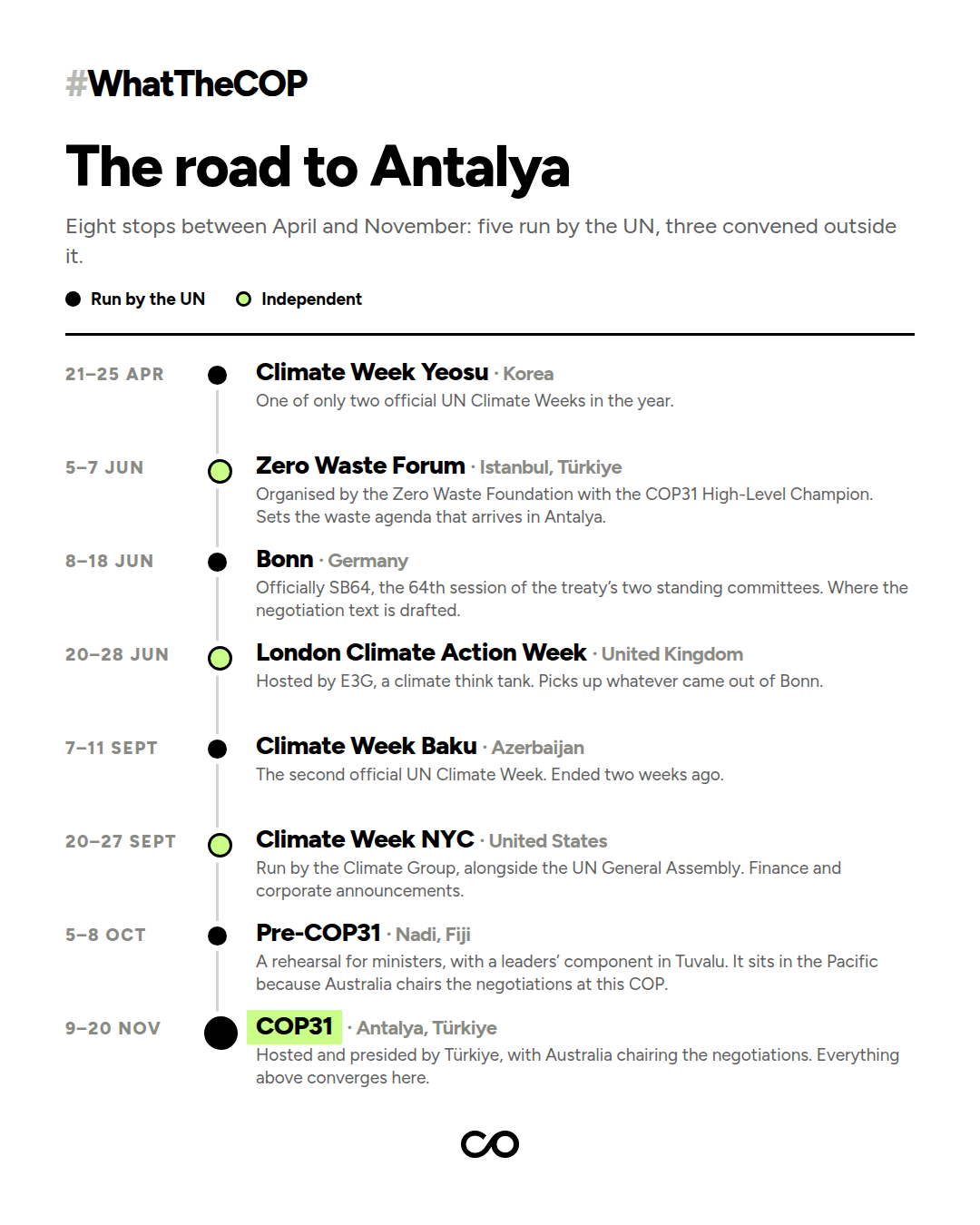 The road to Antalya: eight stops between April and November 2026