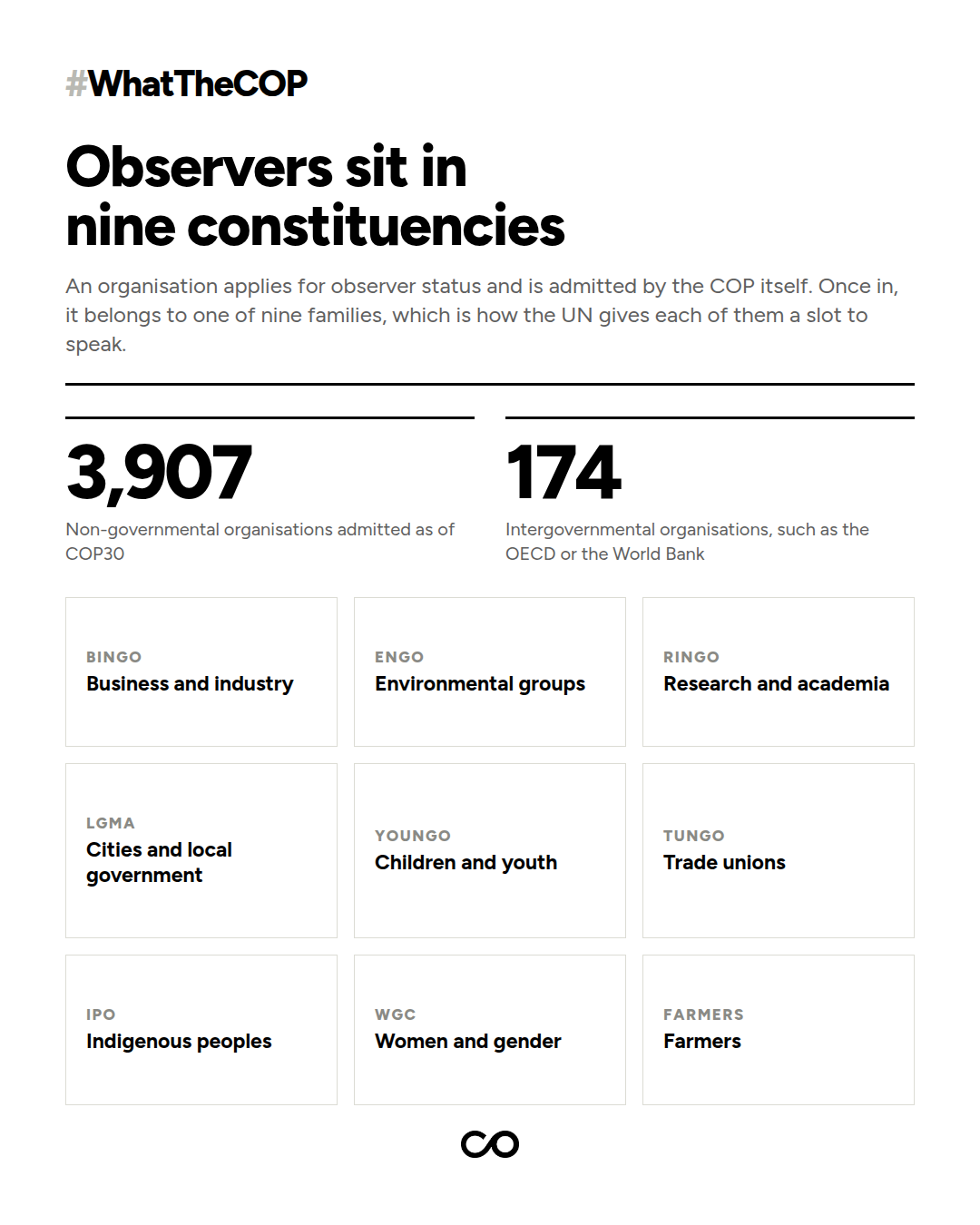The nine observer constituencies