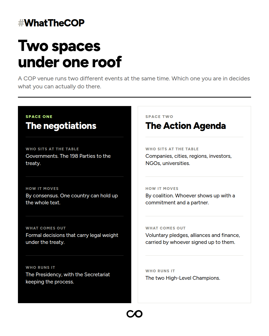 Two spaces under one roof: negotiations and the Action Agenda
