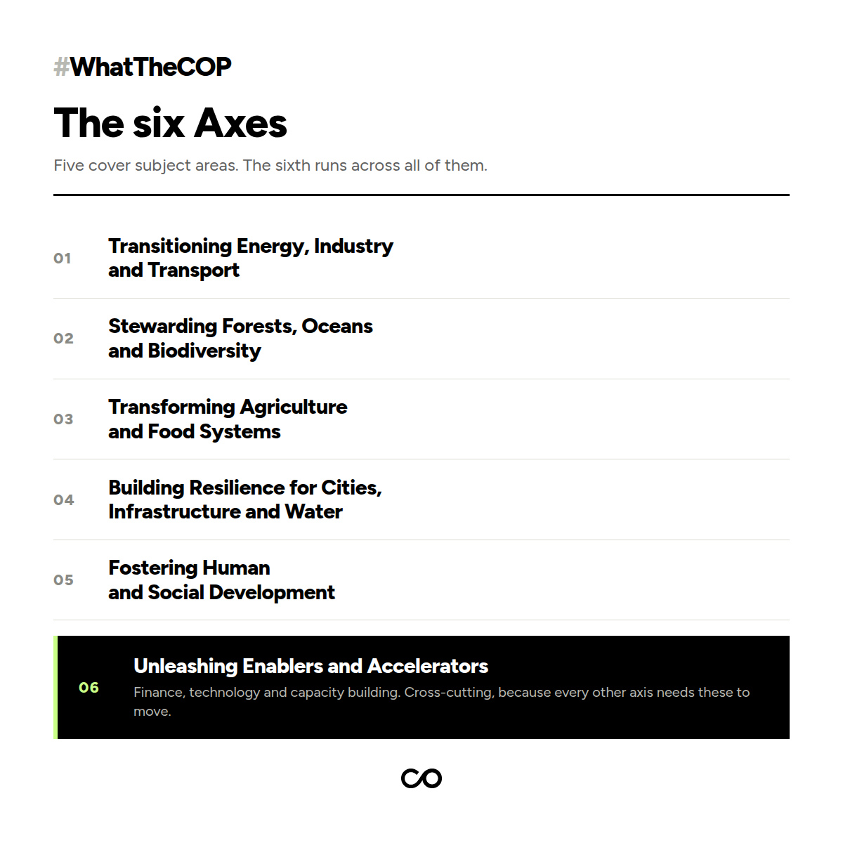 The six Axes of the Action Agenda