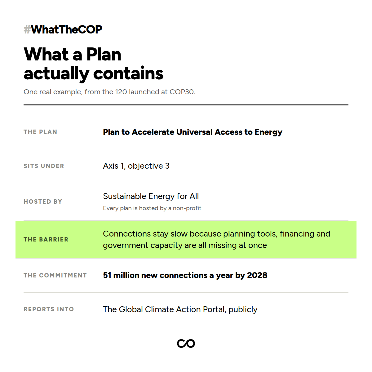 The anatomy of a Plan to Accelerate Solutions