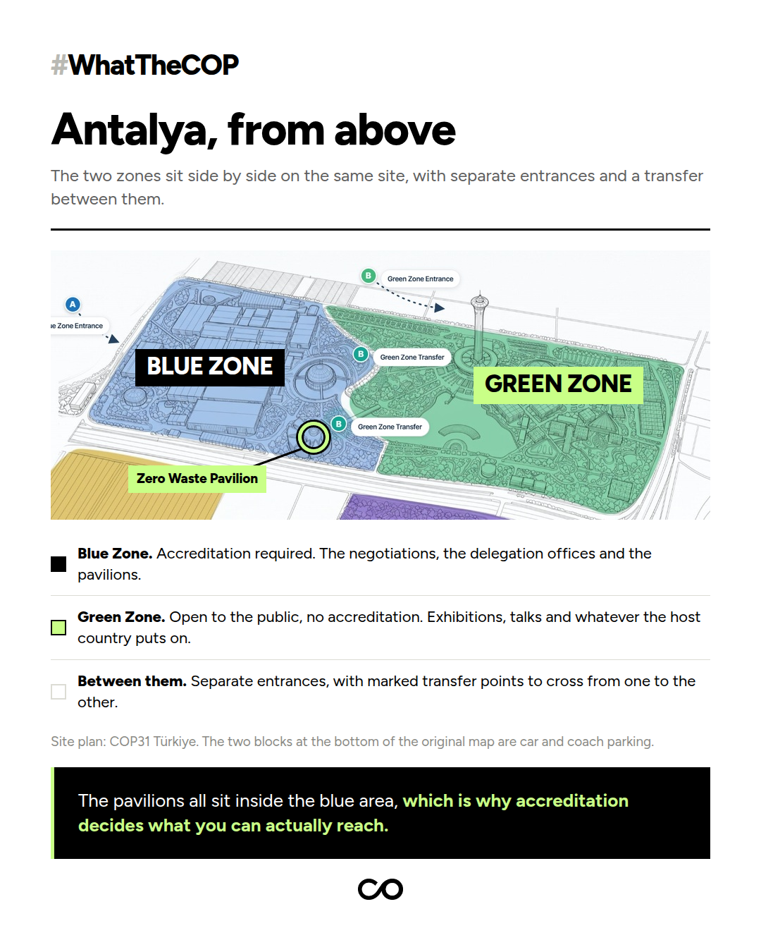 The COP31 site at Antalya, with the Blue Zone and Green Zone marked