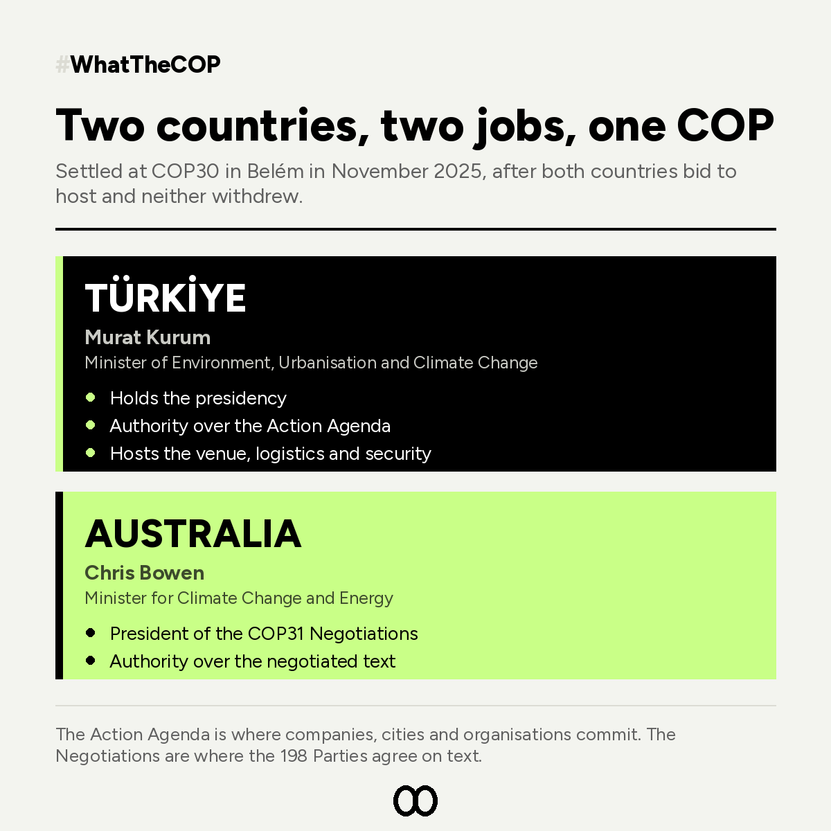Two countries, two jobs, one COP