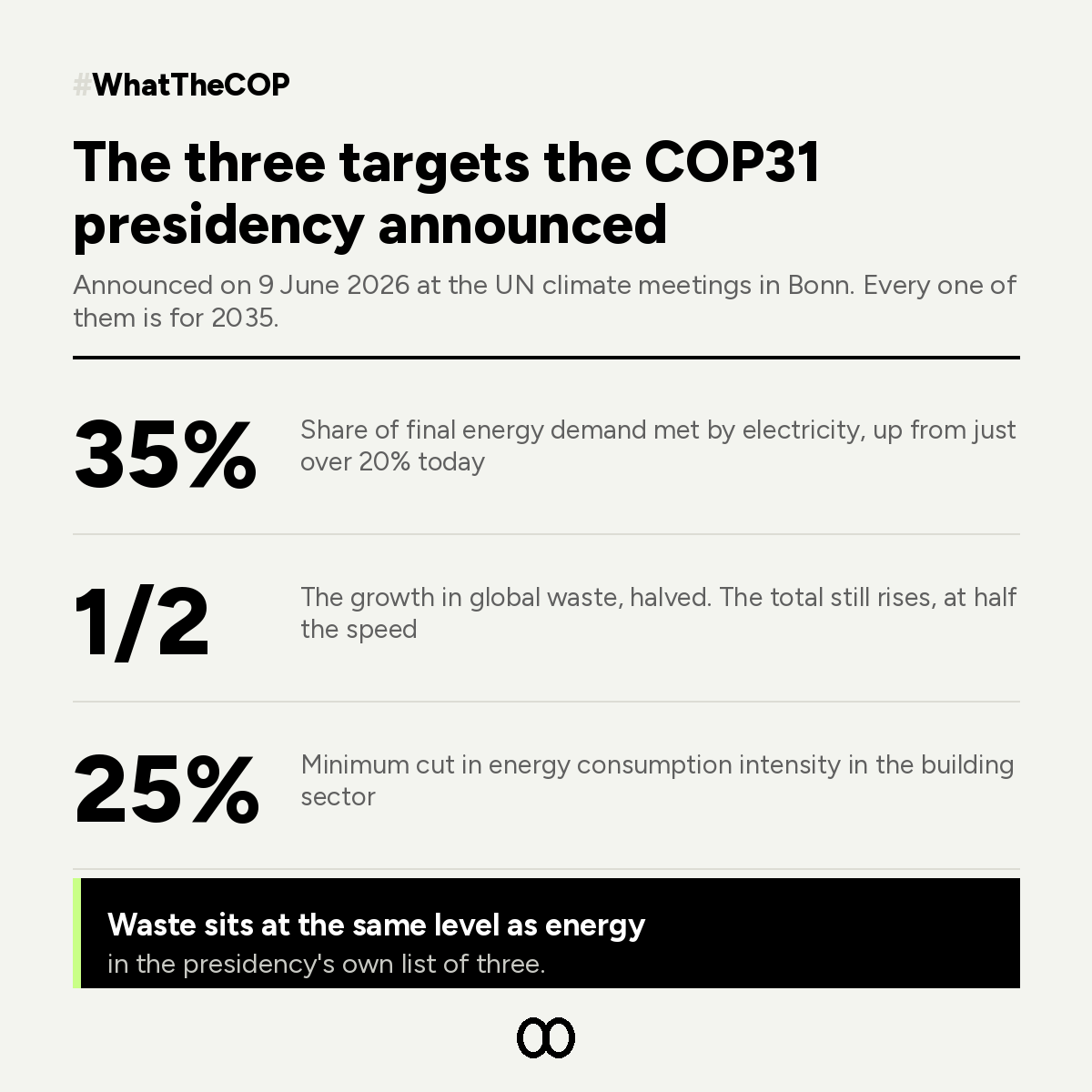 The three targets the COP31 presidency announced